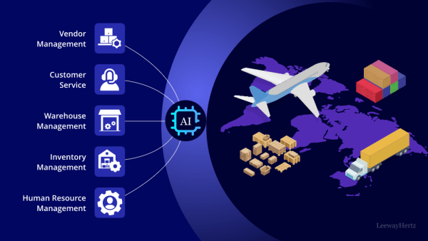 AI-Based Supply Chain Optimization